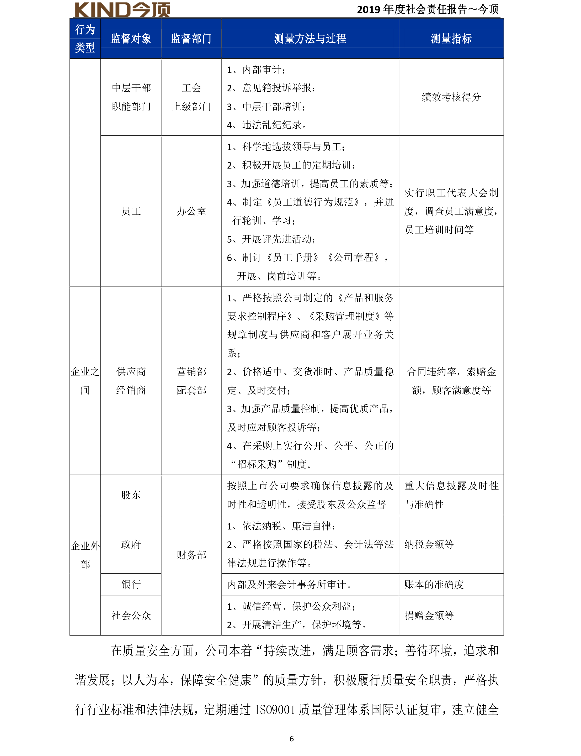 14-社会责任报告-今顶-7