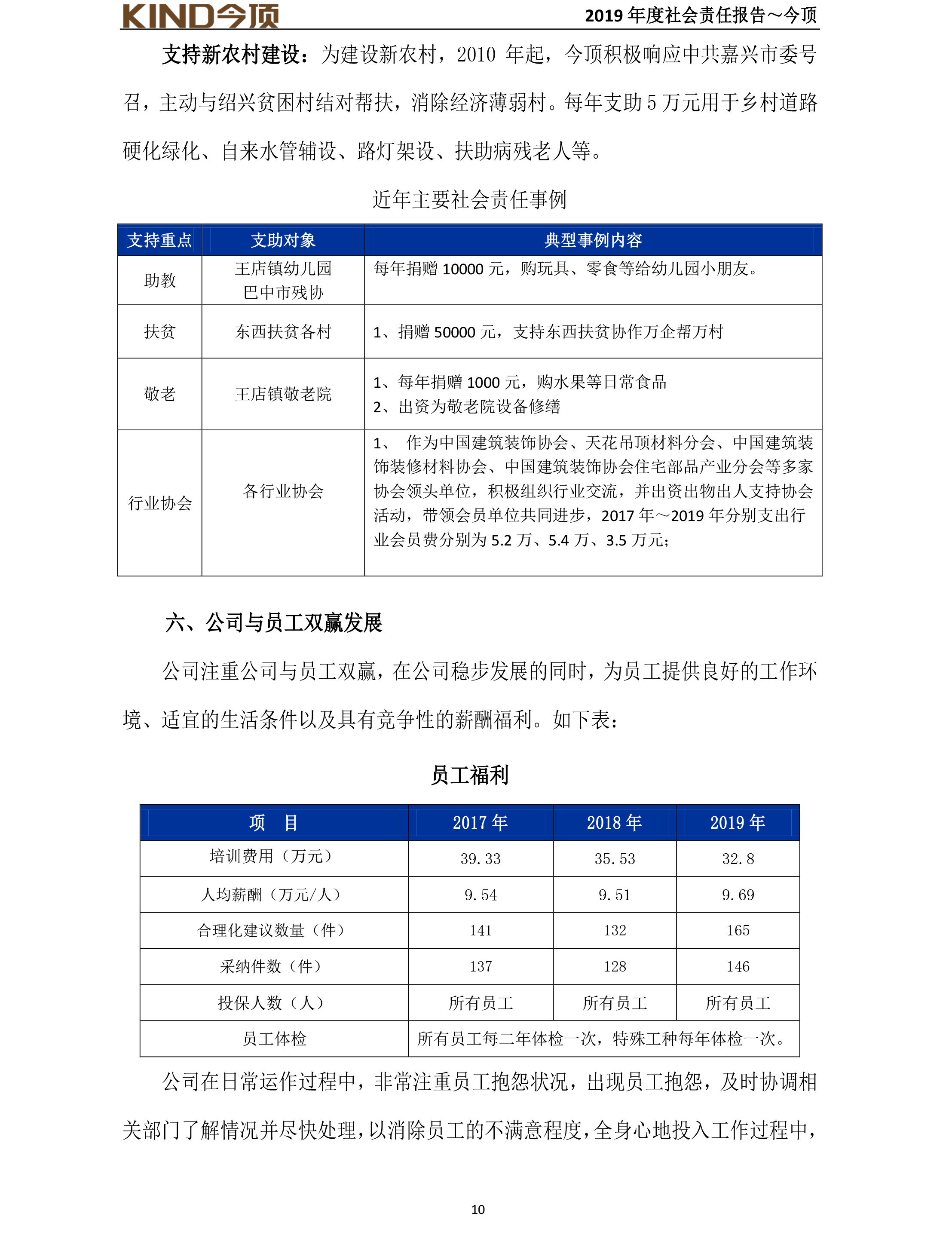 14-社会责任报告-今顶-11