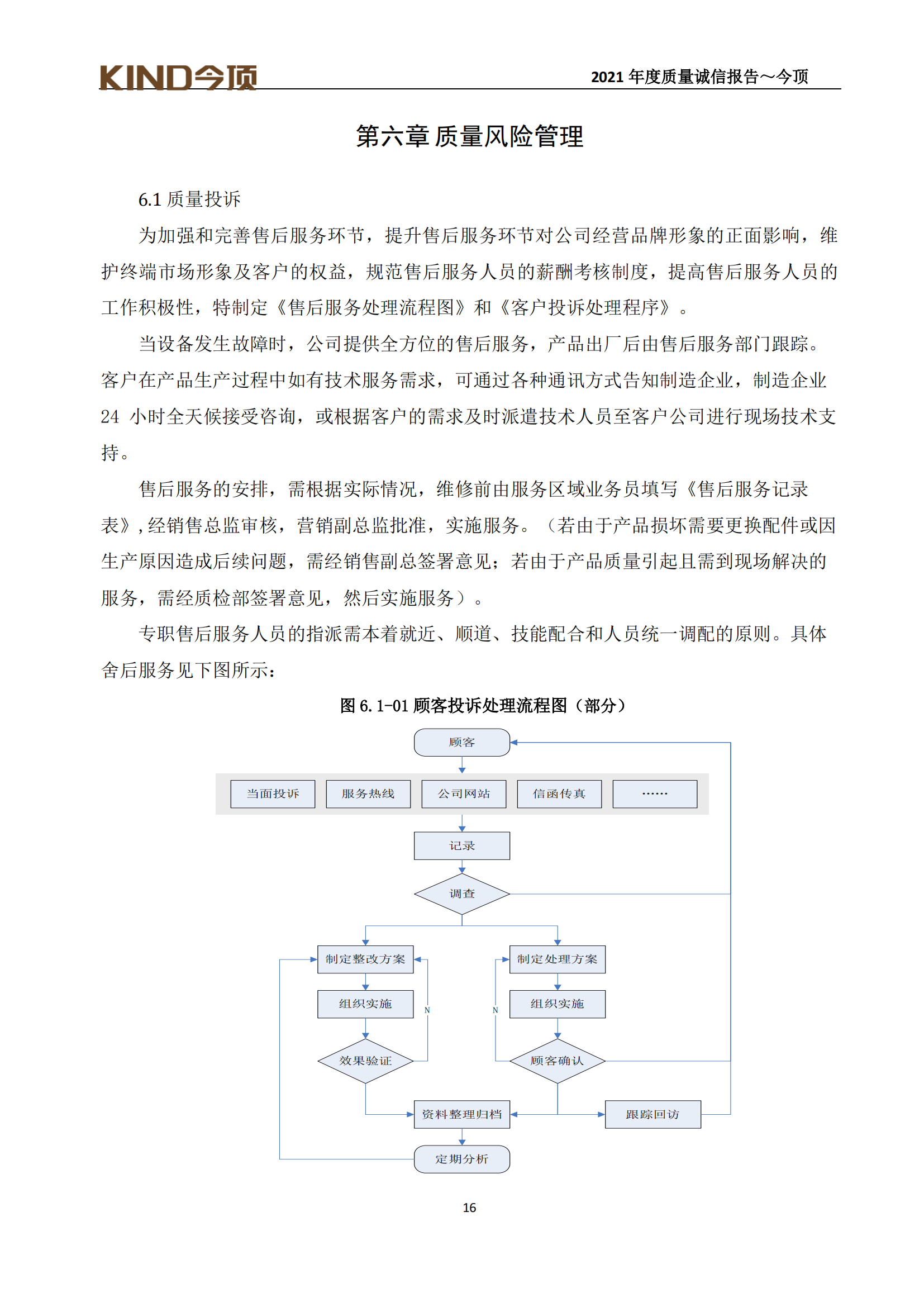 17-质量诚信报告-今顶_19