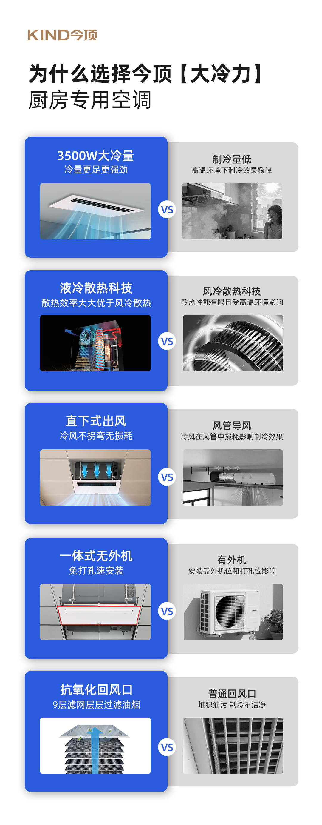 厨房冷空调详情页_13